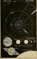 An illustration from A short course in astronomy and the use of the globes (1871)