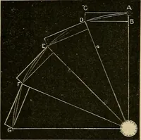 An illustration from A short course in astronomy and the use of the globes (1871)