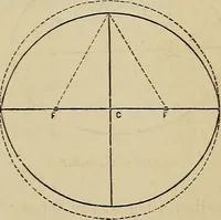 An illustration from A short course in astronomy and the use of the globes (1871)
