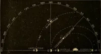 An illustration from A short course in astronomy and the use of the globes (1871)