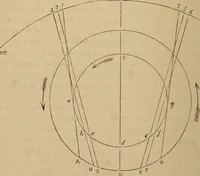 An illustration from A short course in astronomy and the use of the globes (1871)