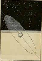 An illustration from A short course in astronomy and the use of the globes (1871)