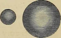An illustration from A short course in astronomy and the use of the globes (1871)