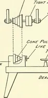 An illustration from A shorter course in woodworking; a practical manual for home and school (1911)