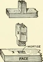 An illustration from A shorter course in woodworking; a practical manual for home and school (1911)