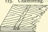 An illustration from A shorter course in woodworking; a practical manual for home and school (1911)