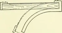 An illustration from A shorter course in woodworking; a practical manual for home and school (1911)