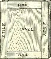 An illustration from A shorter course in woodworking; a practical manual for home and school (1911)