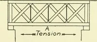 An illustration from A shorter course in woodworking; a practical manual for home and school (1911)