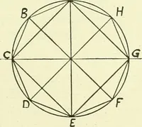 An illustration from A shorter course in woodworking; a practical manual for home and school (1911)