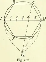 An illustration from A shorter course in woodworking; a practical manual for home and school (1911)