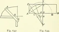 An illustration from A shorter course in woodworking; a practical manual for home and school (1911)