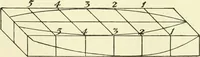 An illustration from A shorter course in woodworking; a practical manual for home and school (1911)