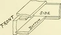 An illustration from A shorter course in woodworking; a practical manual for home and school (1911)