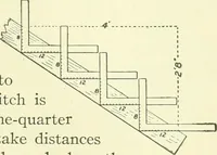 An illustration from A shorter course in woodworking; a practical manual for home and school (1911)