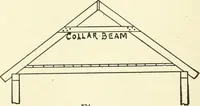 An illustration from A shorter course in woodworking; a practical manual for home and school (1911)
