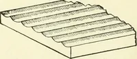 An illustration from A shorter course in woodworking; a practical manual for home and school (1911)
