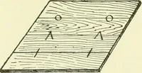 An illustration from A shorter course in woodworking; a practical manual for home and school (1911)