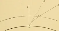 An illustration from A short history of astronomy (1898)