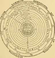 An illustration from A short history of astronomy (1898)