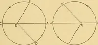 An illustration from A short history of astronomy (1898)