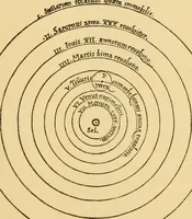 An illustration from A short history of astronomy (1898)