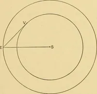 An illustration from A short history of astronomy (1898)
