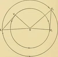 An illustration from A short history of astronomy (1898)