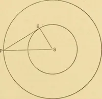 An illustration from A short history of astronomy (1898)