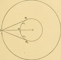 An illustration from A short history of astronomy (1898)
