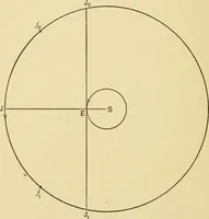 An illustration from A short history of astronomy (1898)