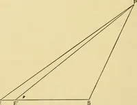 An illustration from A short history of astronomy (1898)