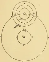 An illustration from A short history of astronomy (1898)