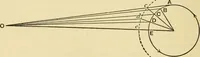 An illustration from A short history of astronomy (1898)