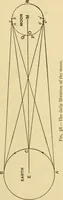 An illustration from A short history of astronomy (1898)