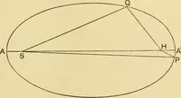An illustration from A short history of astronomy (1898)