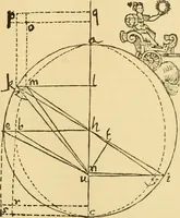 An illustration from A short history of astronomy (1898)