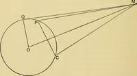 An illustration from A short history of astronomy (1898)