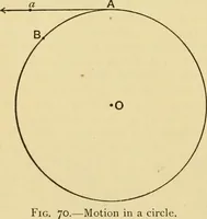 An illustration from A short history of astronomy (1898)