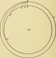 An illustration from A short history of astronomy (1898)