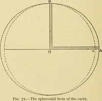 Picture 50 of 77 from A short history of astronomy (1898), leaf 291