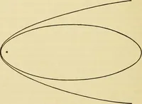 An illustration from A short history of astronomy (1898)