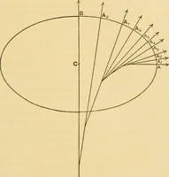 An illustration from A short history of astronomy (1898)