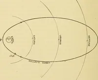 An illustration from A short history of astronomy (1898)