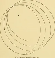 An illustration from A short history of astronomy (1898)
