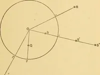 An illustration from A short history of astronomy (1898)