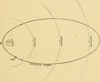 An illustration from A short history of astronomy (1898)