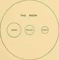 An illustration from A short history of astronomy (1898)