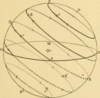 An illustration from A short history of astronomy (1898)