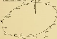 An illustration from A short history of astronomy (1898)
